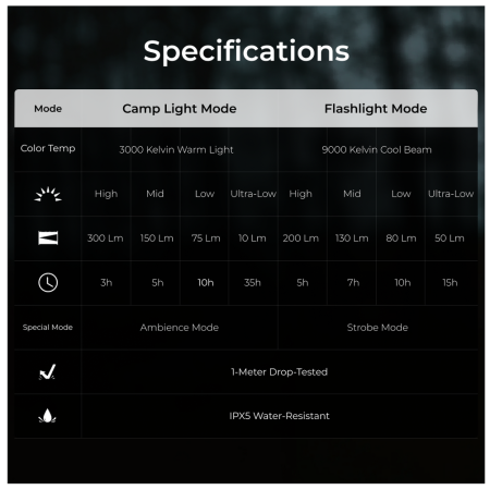 Kampeerlamp Flextail Zero Lantern
